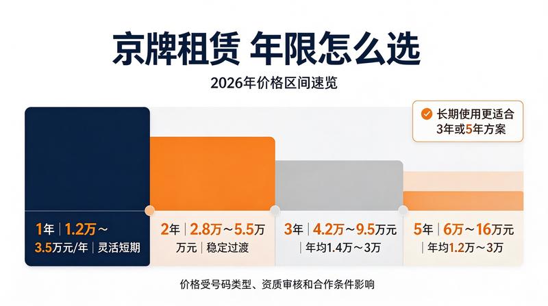 京牌指标出租现场
