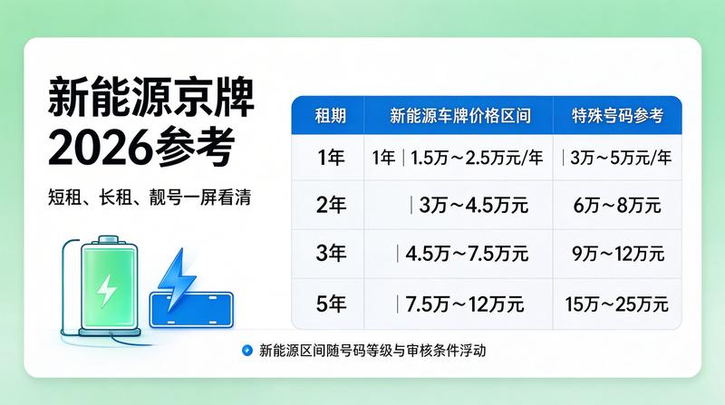 车牌租赁合同签约